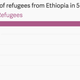 Image for article titled Charted: Ethiopia used to be the origin of most African refugees, now it’s their biggest host